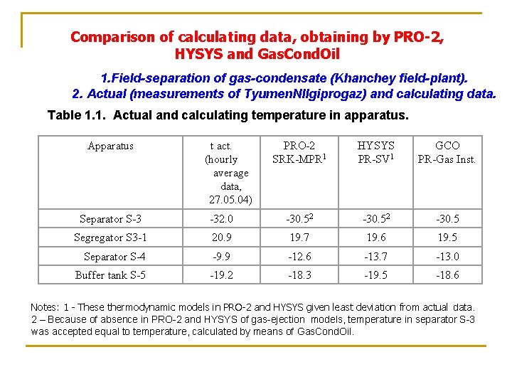 Comparison of calculating data, obtaining by PRO-2, HYSYS and Gas. Cond. Oil 1. Field-separation