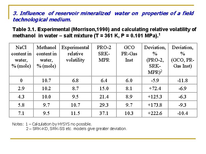 3. Influence of reservoir mineralized water on properties of a field technological medium. Table