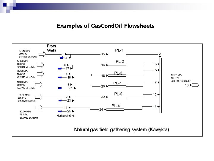 Examples of Gas. Cond. Oil-Flowsheets 