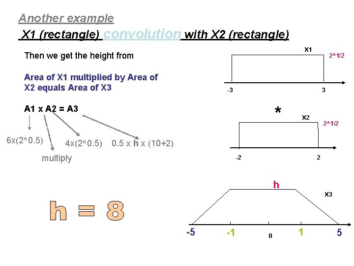 Another example X 1 (rectangle) convolution with X 2 (rectangle) X 1 Then we