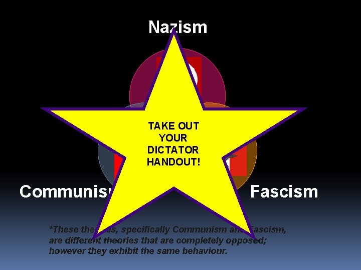 Nazism TAKE OUT Totalitarianism YOUR DICTATOR HANDOUT! Communism Fascism *These theories, specifically Communism and