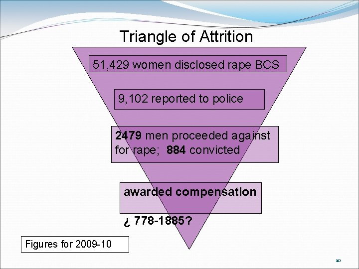 Triangle of Attrition 51, 429 women disclosed rape BCS 9, 102 reported to Triangle of Attrition 51, 429 women disclosed rape BCS 9, 102 reported to