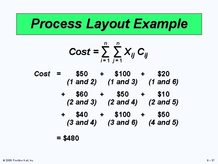 Process Layout Example n n Cost = ∑ ∑ Xij Cij i=1 j=1 Cost