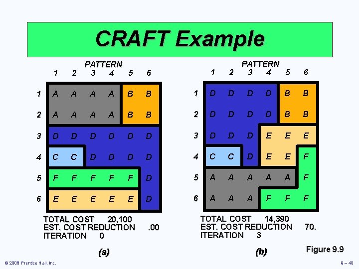 CRAFT Example 1 PATTERN 2 3 4 5 6 1 D D B B