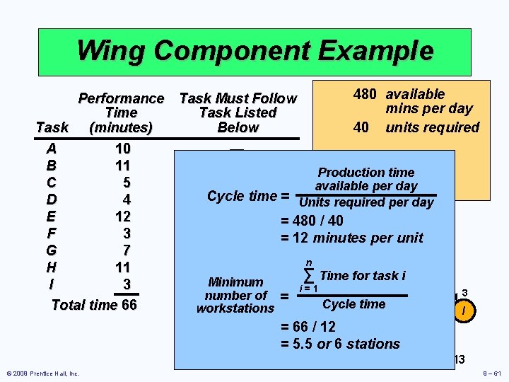 Wing Component Example 480 available Performance Task Must Follow mins per day Time Task