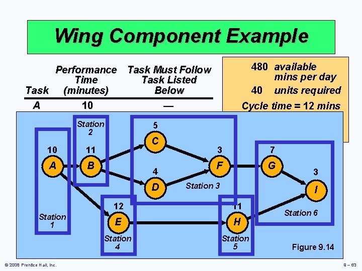 Wing Component Example 480 available Performance Task Must Follow mins per day Time Task