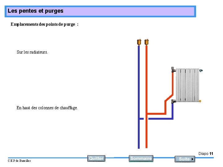 Les pentes et purges Emplacements des points de purge : Sur les radiateurs. En Les pentes et purges Emplacements des points de purge : Sur les radiateurs. En