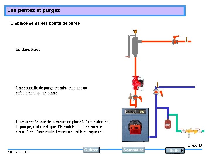 Les pentes et purges Emplacements des points de purge En chaufferie : Une bouteille Les pentes et purges Emplacements des points de purge En chaufferie : Une bouteille