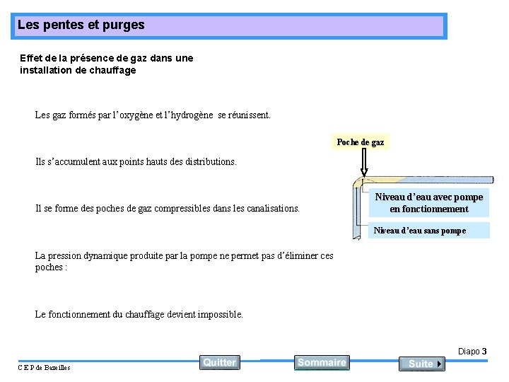 Les pentes et purges Effet de la présence de gaz dans une installation de Les pentes et purges Effet de la présence de gaz dans une installation de