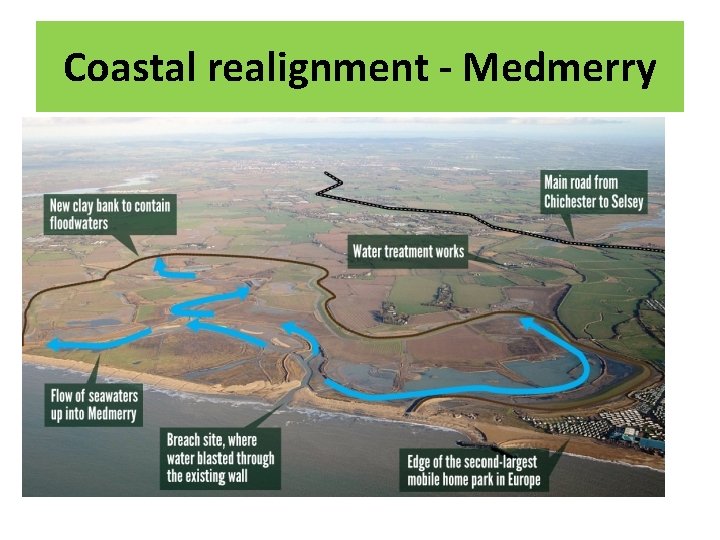 Coastal realignment - Medmerry 