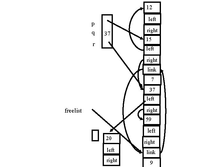 12 p q left 37 r right 15 left right link 7 37 left