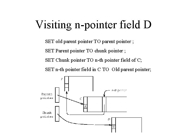 Visiting n-pointer field D SET old parent pointer TO parent pointer ; SET Parent