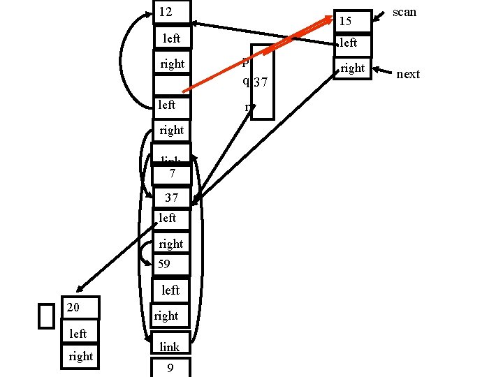 12 15 left p q 37 left r link 7 37 left right 59