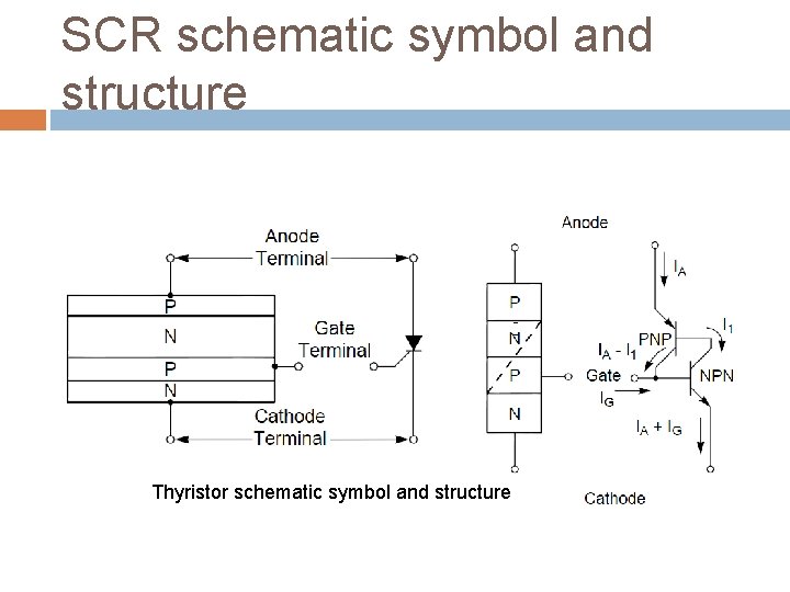 SCR schematic symbol and structure Thyristor schematic symbol and structure 