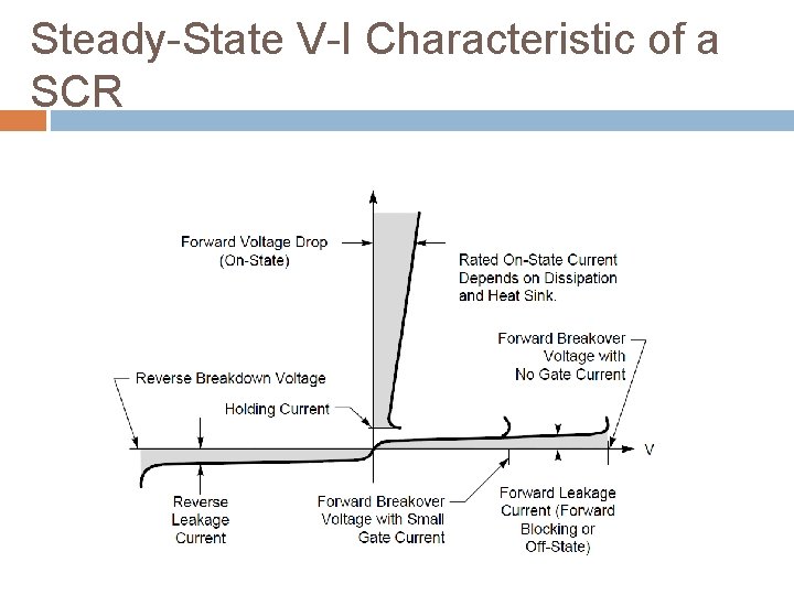 Steady-State V-I Characteristic of a SCR 