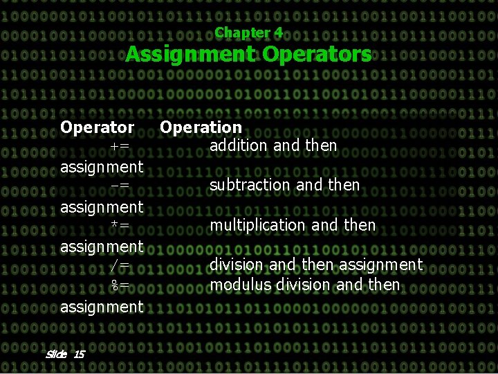 Chapter 4 Assignment Operators Operator Operation += addition and then assignment -= subtraction and