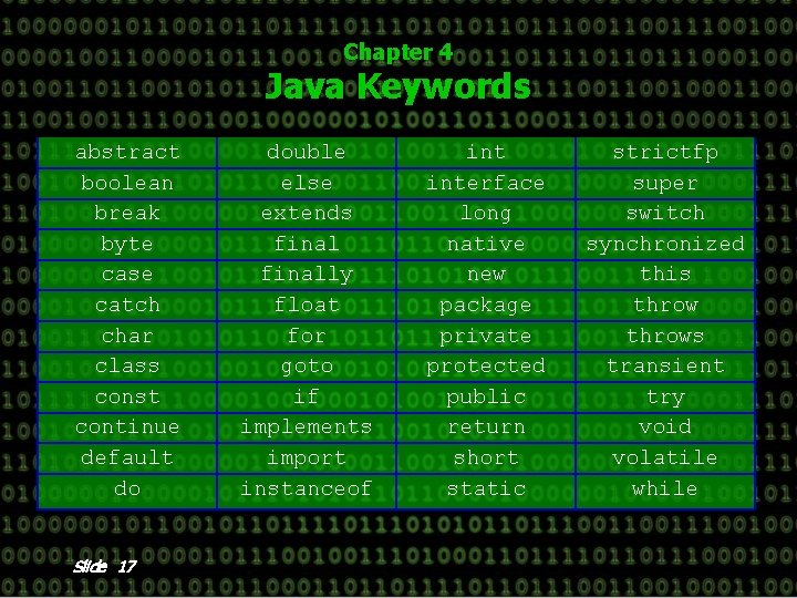 Chapter 4 Java Keywords abstract boolean break byte case catch char class const continue