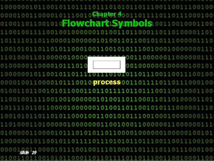 Chapter 4 Flowchart Symbols process Slide 19 