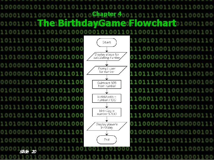 Chapter 4 The Birthday. Game Flowchart Slide 20 