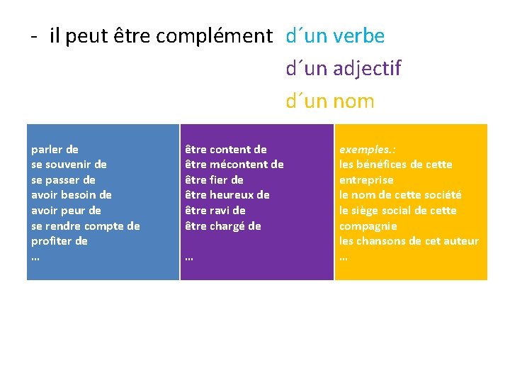 - il peut être complément d´un verbe d´un adjectif d´un nom parler de se
