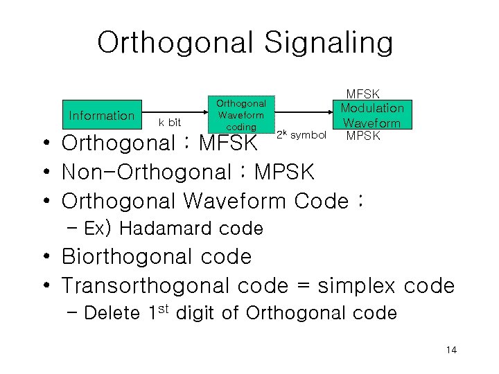 Orthogonal Signaling Information k bit Orthogonal Waveform coding 2 k symbol MFSK Modulation Waveform