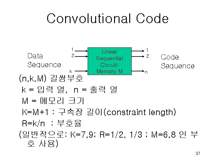 Convolutional Code Data Sequence 1 2 k Linear Sequential Circuit: Memory M 1 2