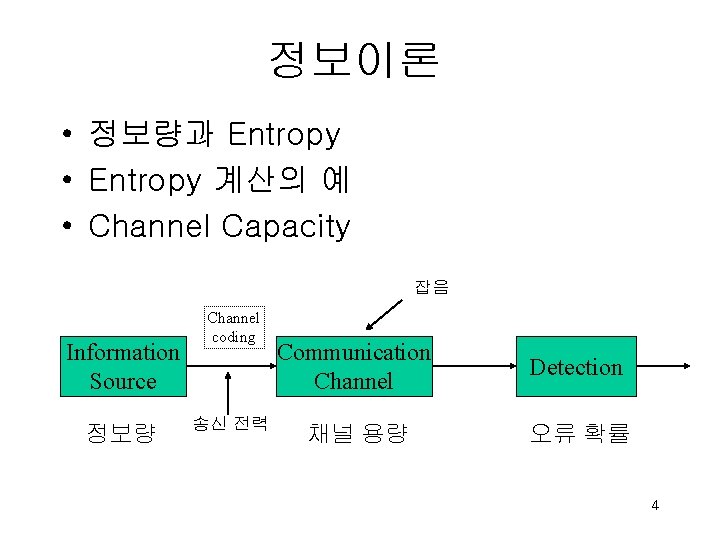 정보이론 • 정보량과 Entropy • Entropy 계산의 예 • Channel Capacity 잡음 Information Source
