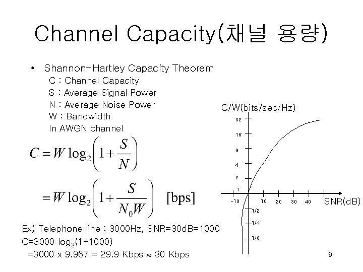 Channel Capacity(채널 용량) • Shannon-Hartley Capacity Theorem C : Channel Capacity S : Average