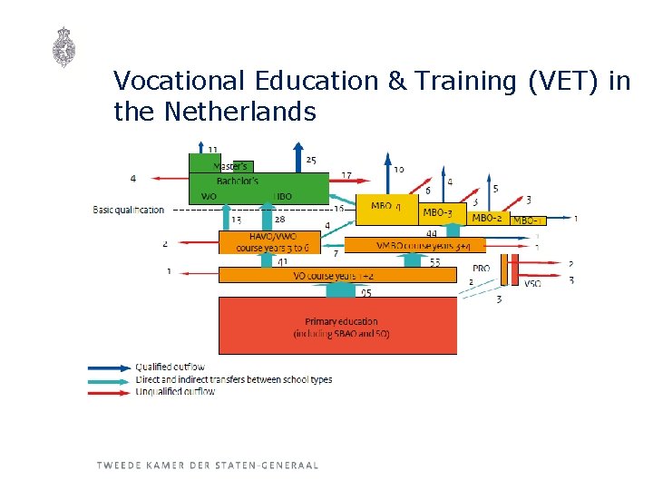 Vocational Education & Training (VET) in the Netherlands 