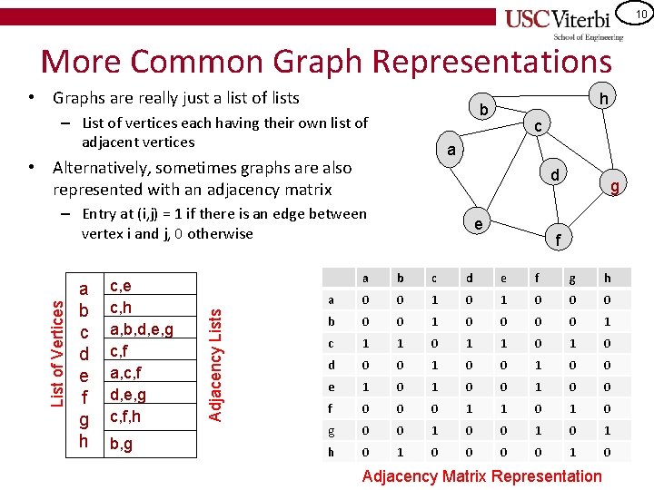 10 More Common Graph Representations • Graphs are really just a list of lists