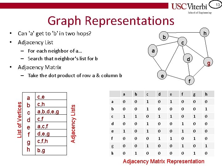 13 Graph Representations • Can 'a' get to 'b' in two hops? • Adjacency