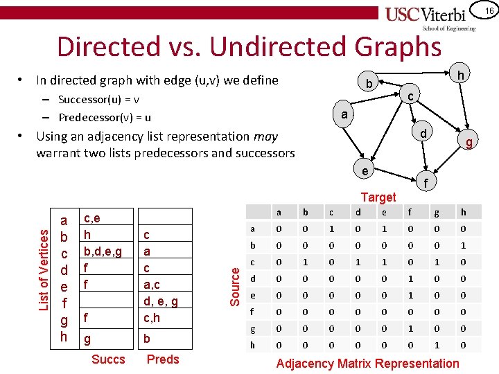 16 Directed vs. Undirected Graphs • In directed graph with edge (u, v) we