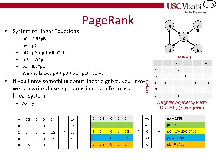 20 • System of Linear Equations – – – Page. Rank a d c