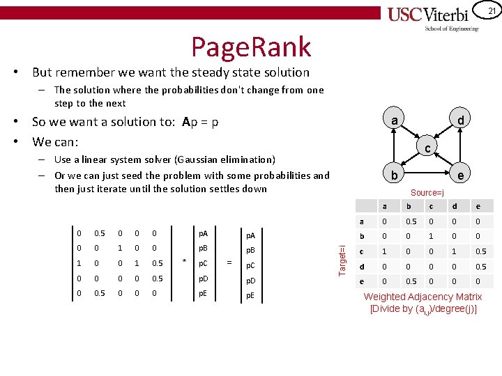 21 Page. Rank • But remember we want the steady state solution – The