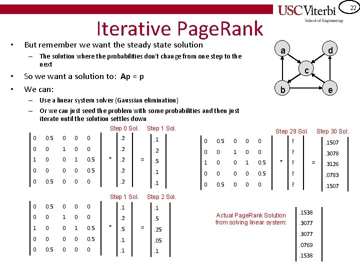 22 • Iterative Page. Rank But remember we want the steady state solution a