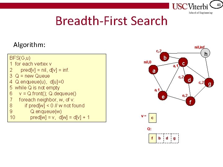 48 Breadth-First Search Algorithm: nil, inf c, 2 BFS(G, u) 1 for each vertex