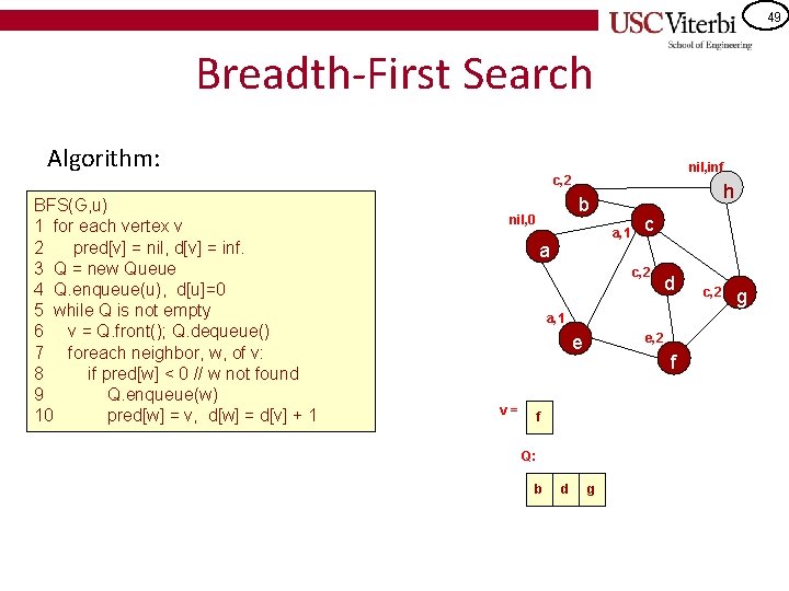 49 Breadth-First Search Algorithm: nil, inf c, 2 BFS(G, u) 1 for each vertex