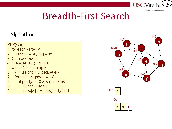 50 Breadth-First Search Algorithm: b, 3 c, 2 BFS(G, u) 1 for each vertex