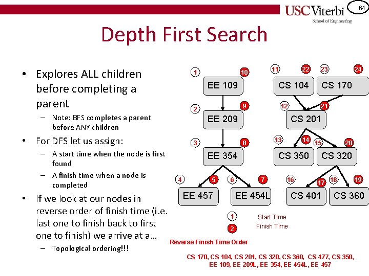 64 Depth First Search • Explores ALL children before completing a parent 1 EE