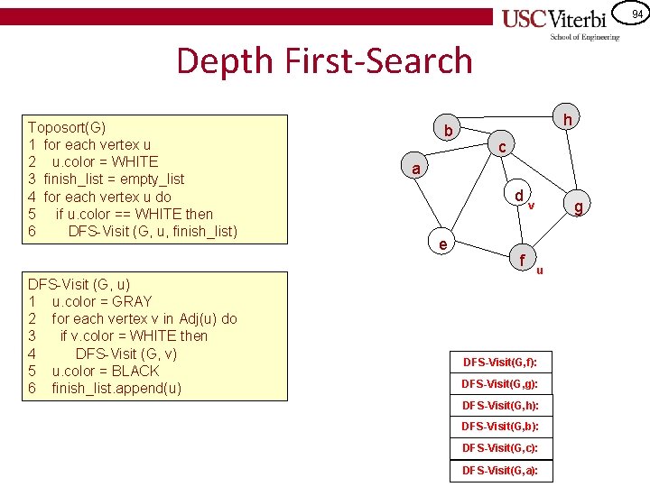 94 Depth First-Search Toposort(G) 1 for each vertex u 2 u. color = WHITE