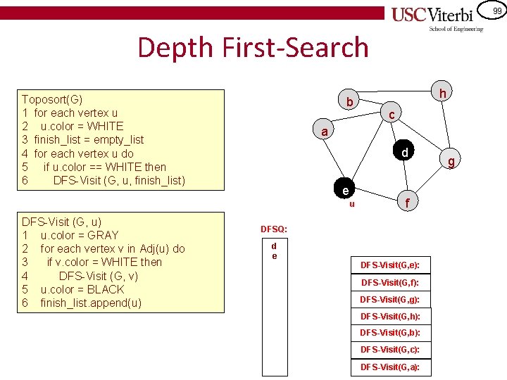 99 Depth First-Search Toposort(G) 1 for each vertex u 2 u. color = WHITE