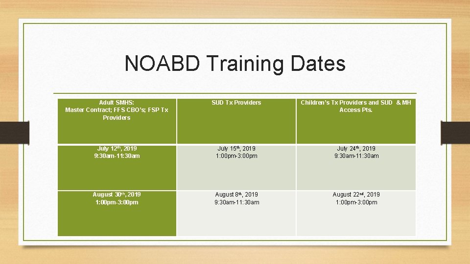 NOABD Training Dates Adult SMHS: Master Contract; FFS CBO’s; FSP Tx Providers SUD Tx