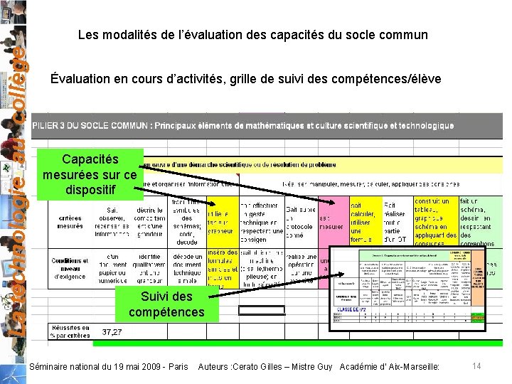 La technologie au collège Les modalités de l’évaluation des capacités du socle commun Évaluation La technologie au collège Les modalités de l’évaluation des capacités du socle commun Évaluation