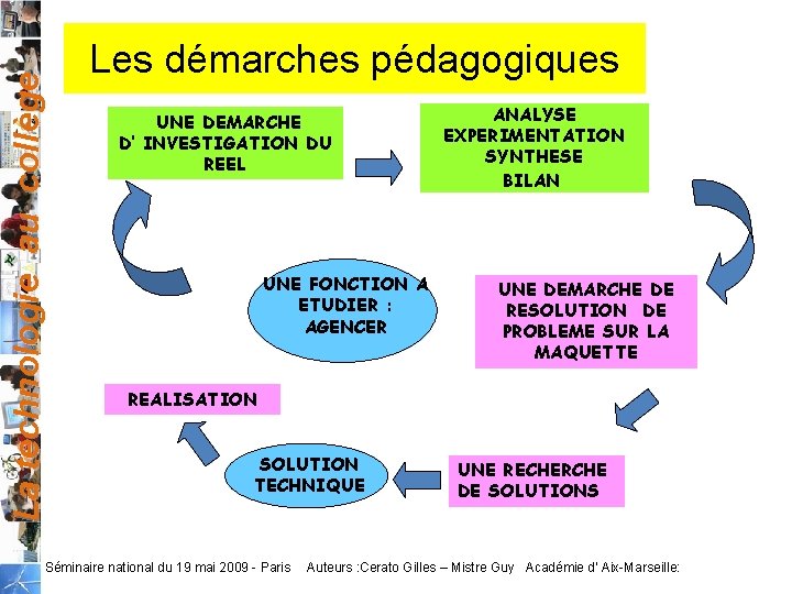 La technologie au collège Les démarches pédagogiques UNE DEMARCHE D’ INVESTIGATION DU REEL UNE La technologie au collège Les démarches pédagogiques UNE DEMARCHE D’ INVESTIGATION DU REEL UNE