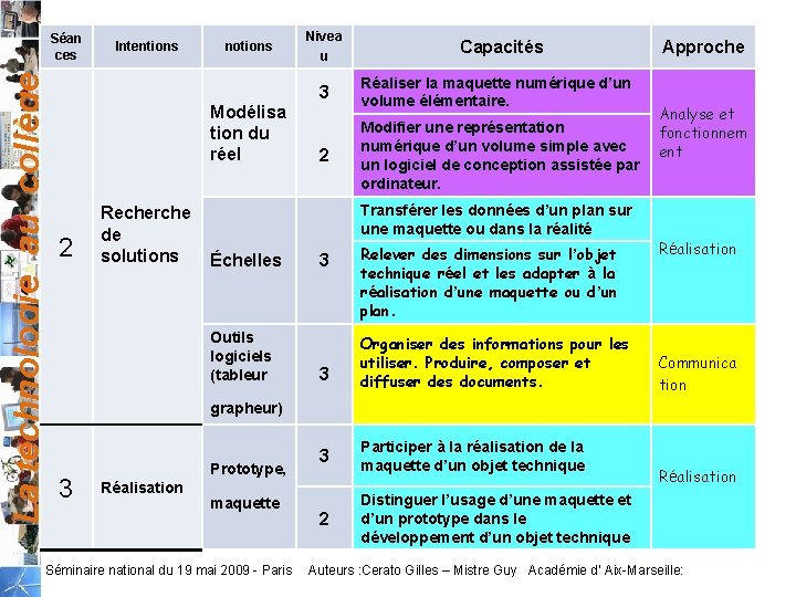 La technologie au collège Séan ces Intentions Nivea notions u 3 Modélisa tion du La technologie au collège Séan ces Intentions Nivea notions u 3 Modélisa tion du