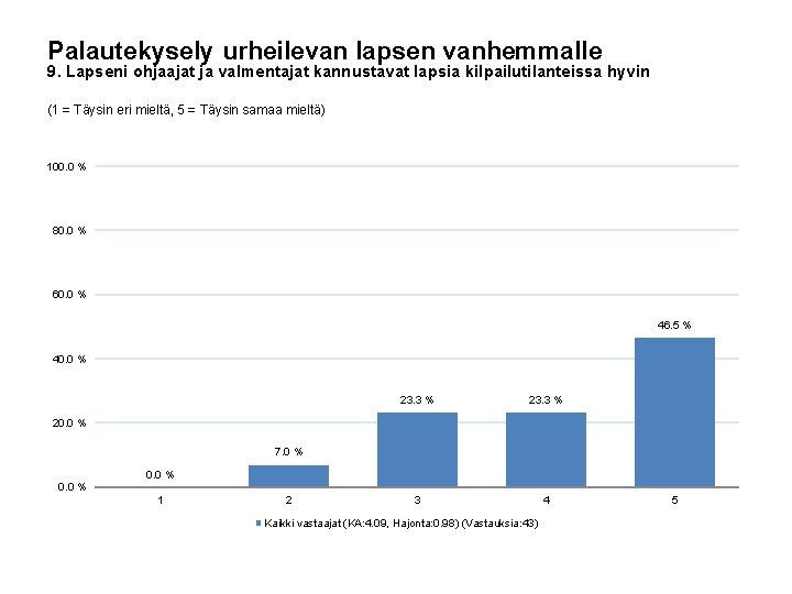 Palautekysely urheilevan lapsen vanhemmalle 9. Lapseni ohjaajat ja valmentajat kannustavat lapsia kilpailutilanteissa hyvin (1