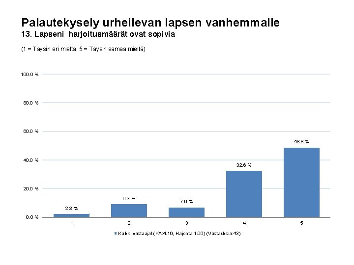 Palautekysely urheilevan lapsen vanhemmalle 13. Lapseni harjoitusmäärät ovat sopivia (1 = Täysin eri mieltä,