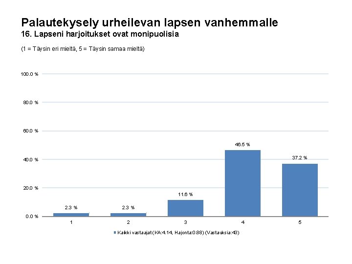 Palautekysely urheilevan lapsen vanhemmalle 16. Lapseni harjoitukset ovat monipuolisia (1 = Täysin eri mieltä,