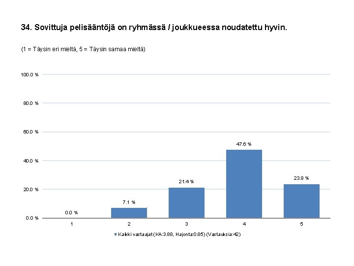 34. Sovittuja pelisääntöjä on ryhmässä / joukkueessa noudatettu hyvin. (1 = Täysin eri mieltä,