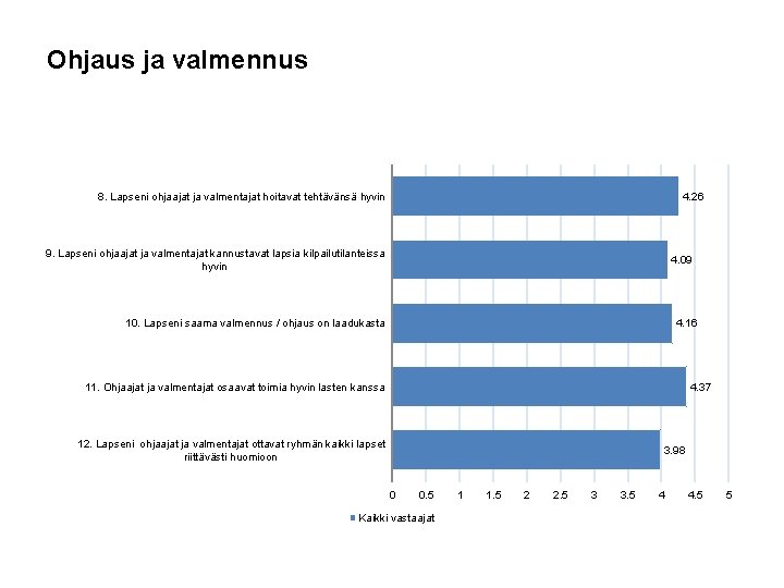 Ohjaus ja valmennus 8. Lapseni ohjaajat ja valmentajat hoitavat tehtävänsä hyvin 4. 26 9.